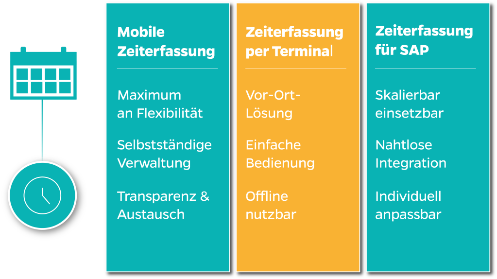 Möglichkeiten der Zeiterfassung