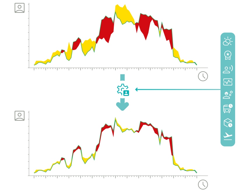 Grafik Personalbedarfsplanung mit Über- und Unterdeckung und Einbindung verschiedener Parameter