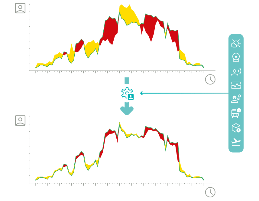 Grafik Personalbedarfsplanung mit Über- und Unterdeckung und Einbindung verschiedener Parameter