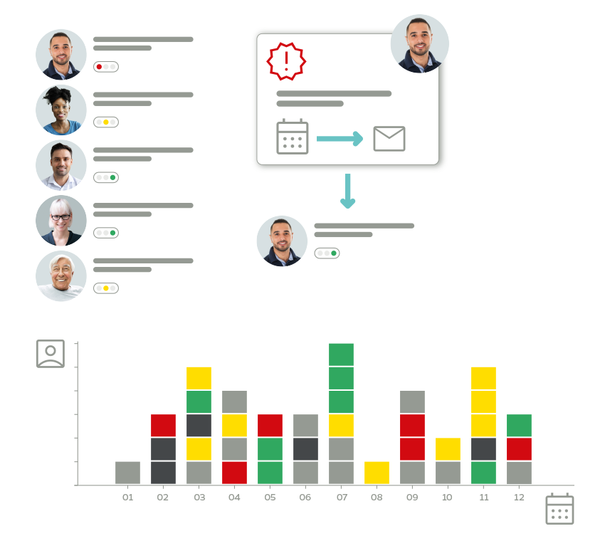 Grafik des plano Qualifikationsmanagement mit Übersicht und Buchung der Schulungen