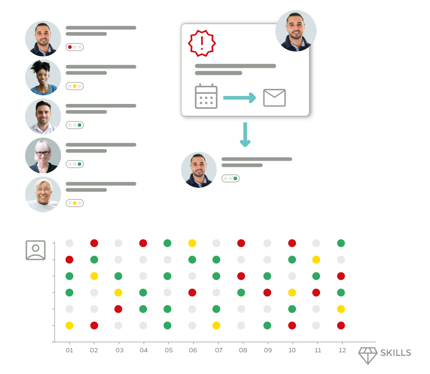 Grafik des plano Skillmanagement mit Übersicht und Buchung der Schulungen