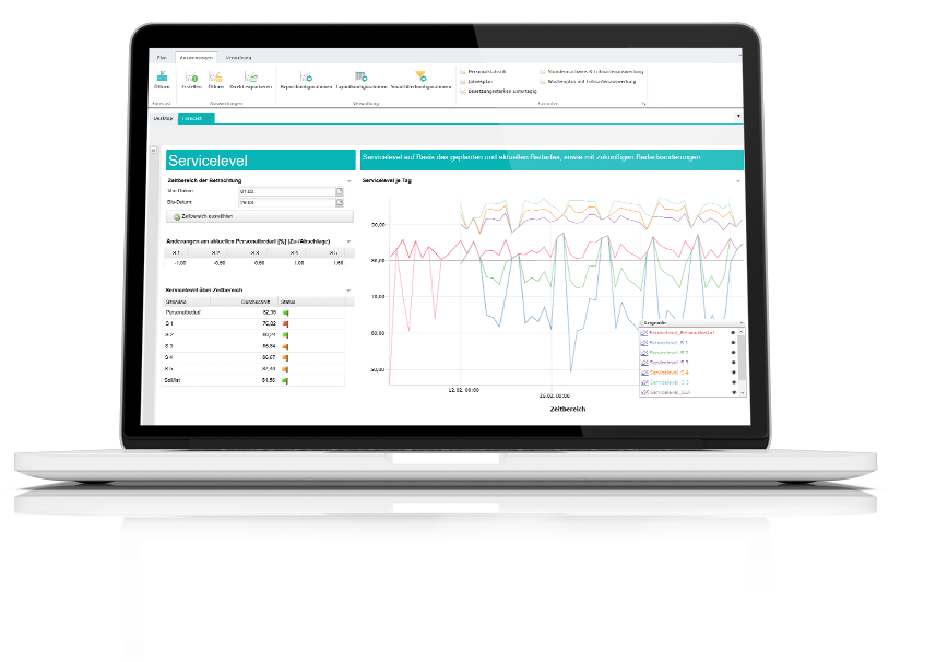 Laptop mit plano Forecast zur Personalbedarfsanalyse