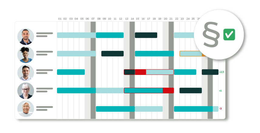 Grafik Dienstplan mit Hinweis auf Rechtssicherheit der plano Software