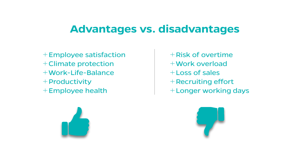 4-daagse werkweek - voordelen/nadelen