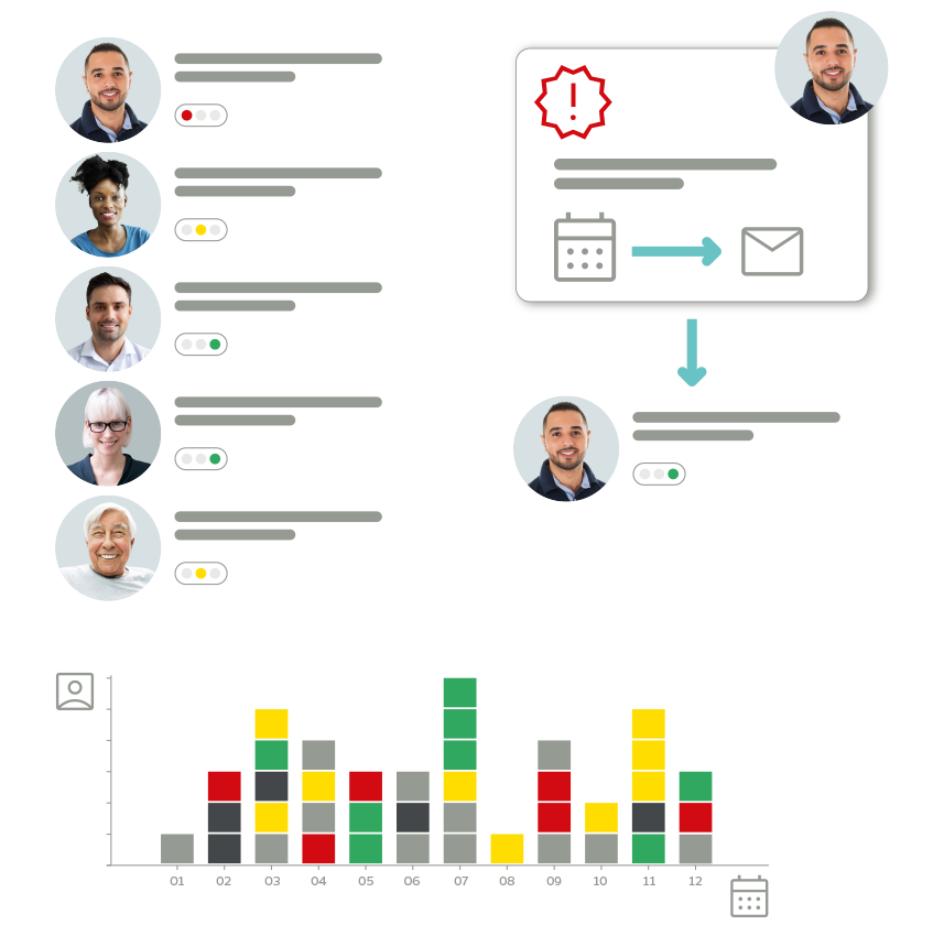 Grafische weergave van een dashboard voor skillmanagement met medewerkersprofielen, waarschuwingen en een vaardigheidsmatrix.