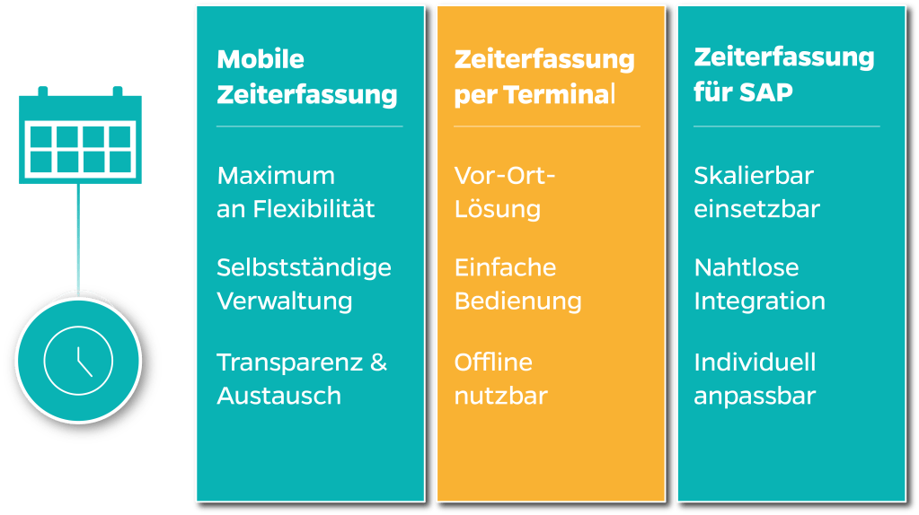 Möglichkeiten der Zeiterfassung