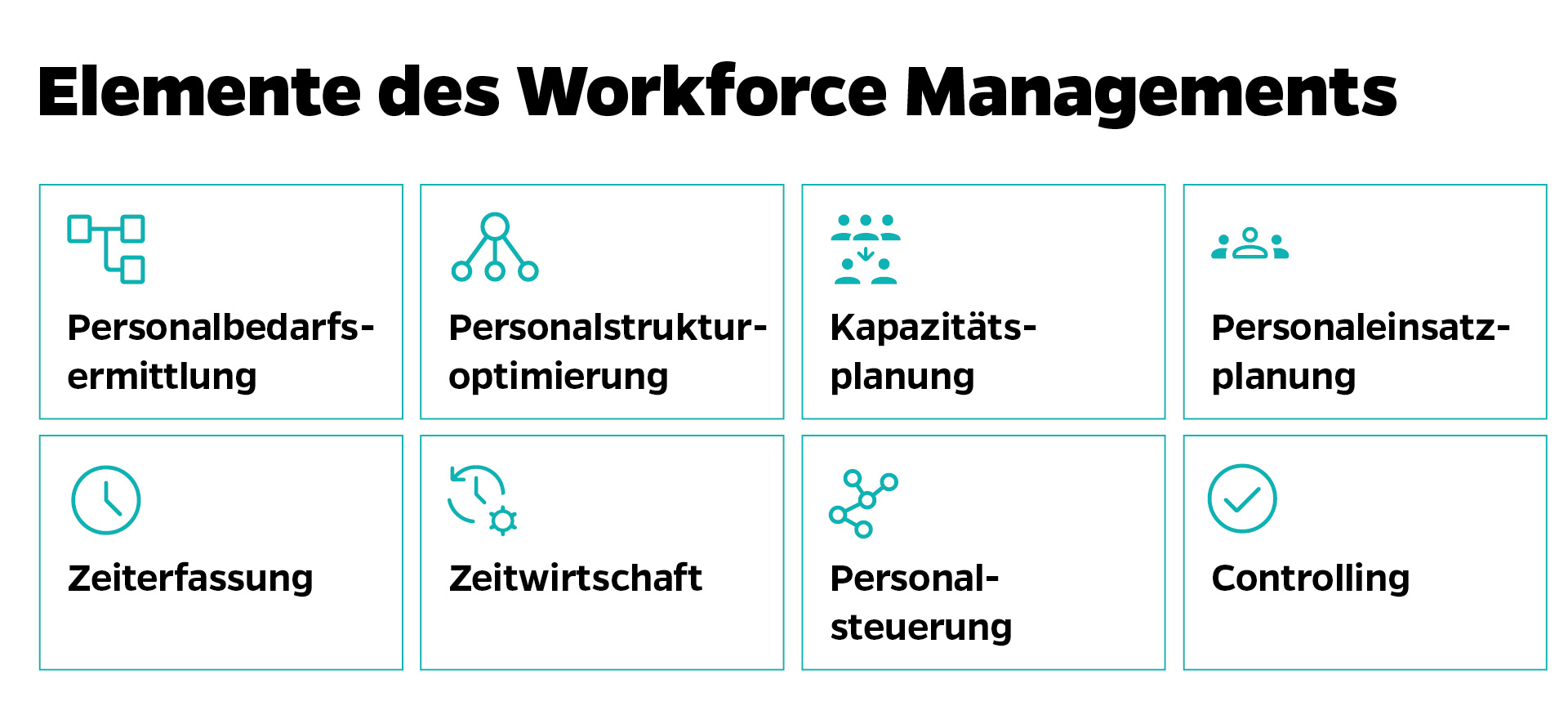 WFM Workforce Management System » Definition, Vorteile & Co