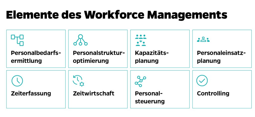 Was sind Elemente des Workforce Managements