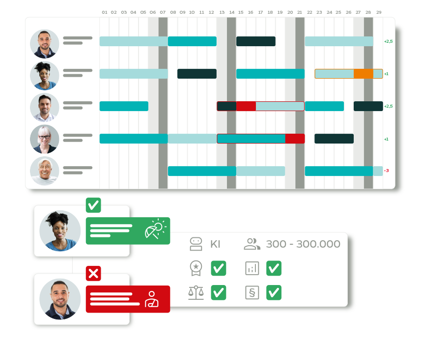 Grafik Dienstplan mit KI-Unterstützung