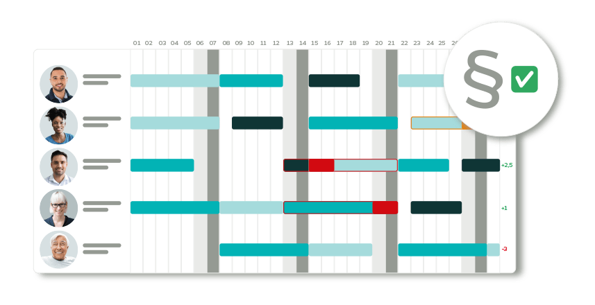 Grafik Dienstplan mit Hinweis auf Rechtssicherheit der plano Software