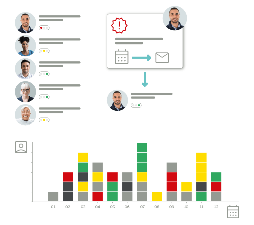 Grafik des plano Qualifikationsmanagement mit Übersicht und Buchung der Schulungen.
