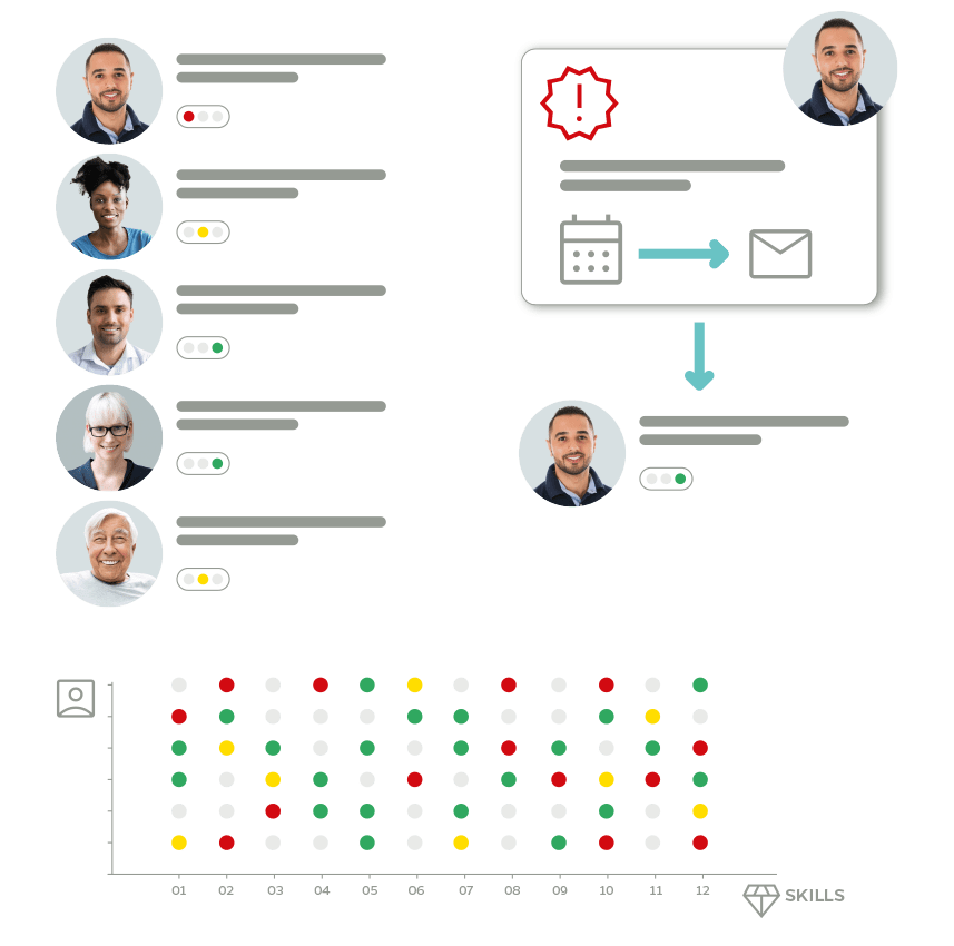 Grafik des plano Skillmanagement mit Übersicht und Buchung der Schulungen