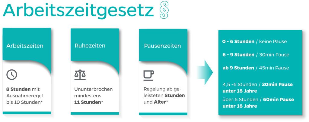 Dienstplanung-Arbeitszeitgesetz-Schichtarbeit