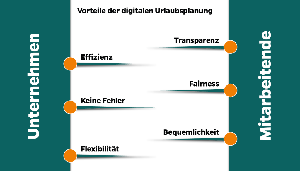 Vorteile-einer-digitalen-Jahresurlaubsplanung