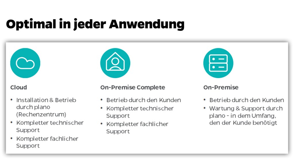 Cloud vs. On-Premise-plano