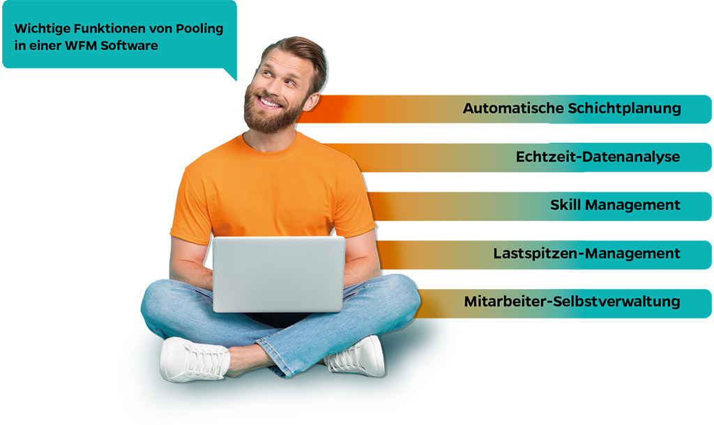 Pooling-Funktionen