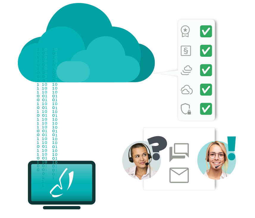 Grafik Cloud