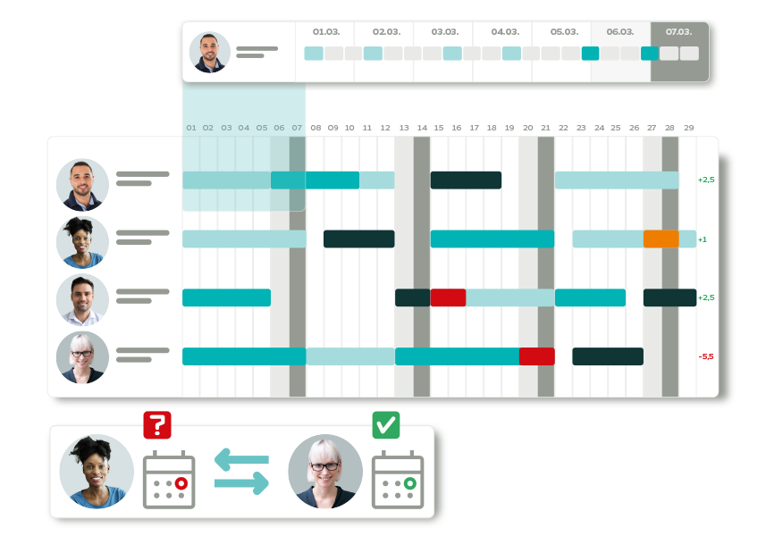 Grafik Self-Rostering