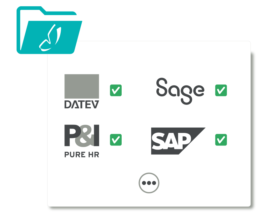 grafische Darstellung der plano Schnittstellen mit DATEV, SAGE, Pure HR und SAP