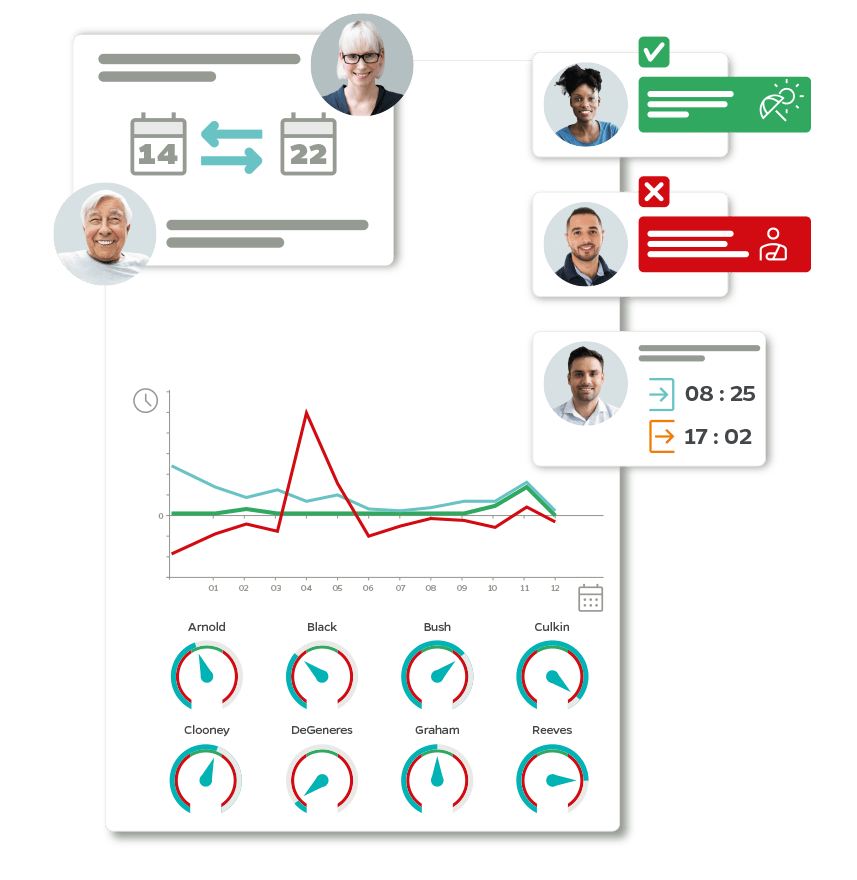 Grafik plano Zeiterfassung mit ESS und Übersicht