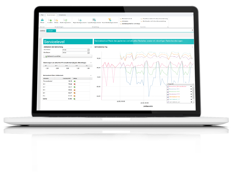 Notebook with staffing level analysis