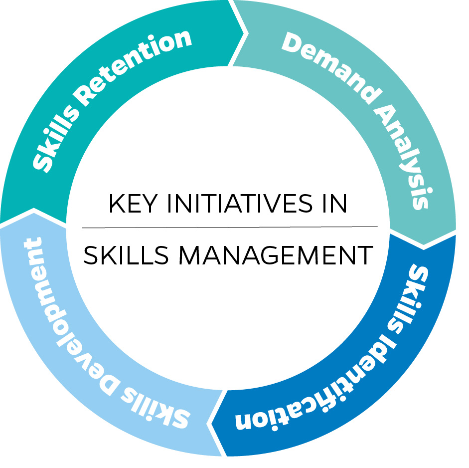skills-management-key-initiatives