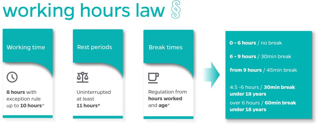 shift scheduling - working hours law - Workforce Management