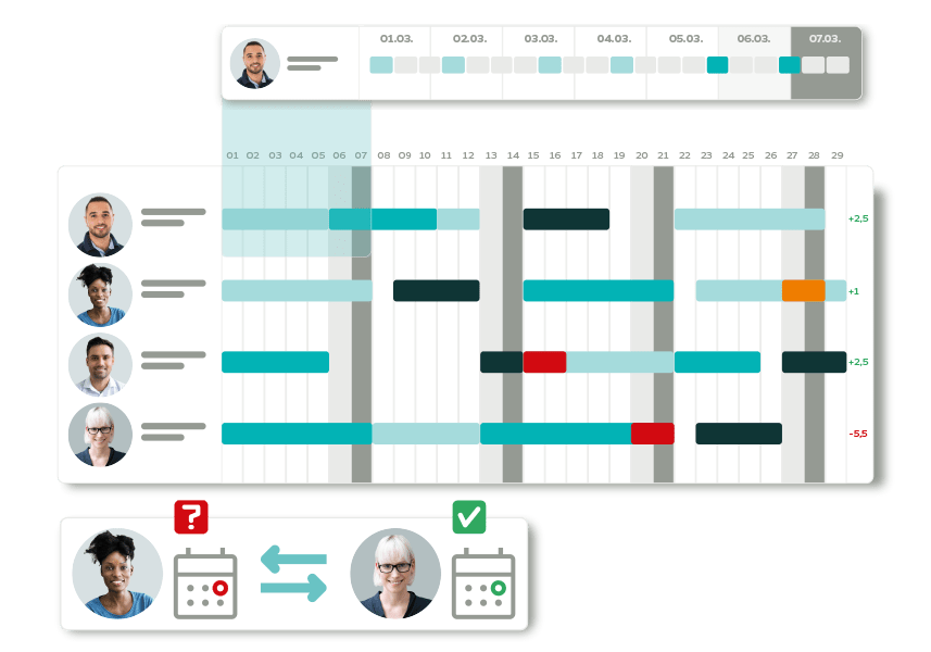 Graphic - Self Rostering